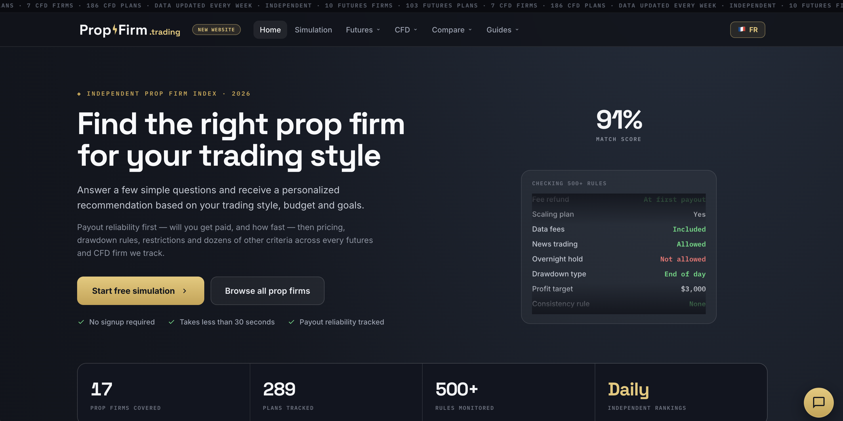 Page d'accueil de prop-firm.trading : comparateur de prop firms avec simulateur de profil et chiffres cl&eacute;s (17 firmes, 289 plans, 500+ r&egrave;gles, classements quotidiens)